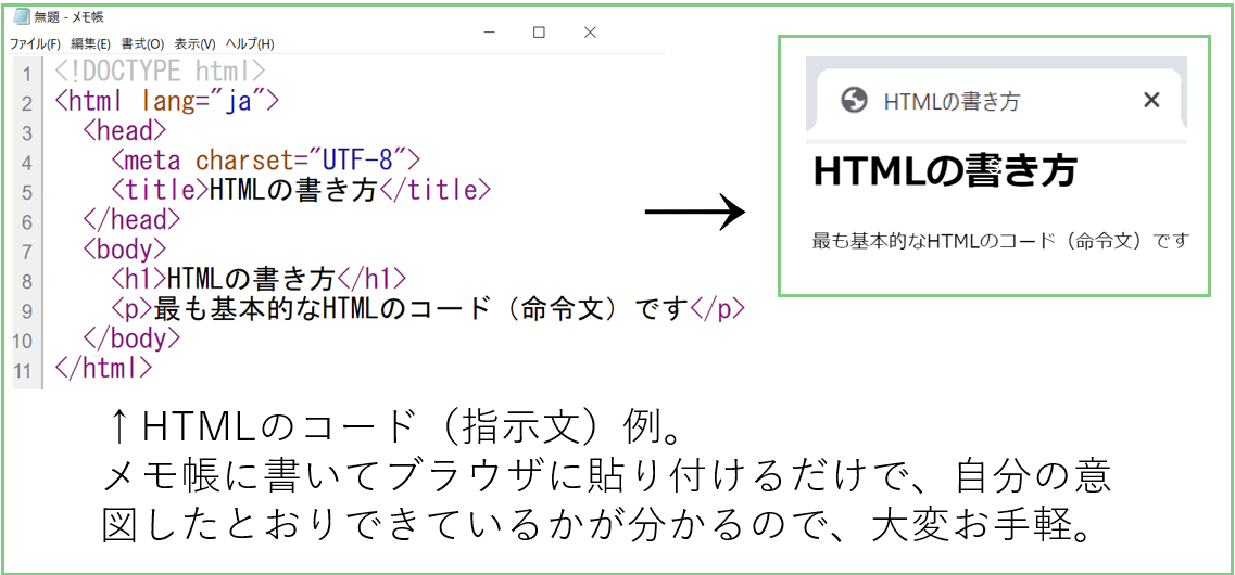 プログラミング・HTML